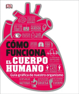 CÓMO FUNCIONA EL CUERPO HUMANO