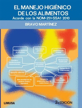 MANEJO HIGIÉNICO DE LOS ALIMENTOS, EL