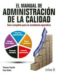 EL MANUAL DE ADMINISTRACION DE LA CALIDAD