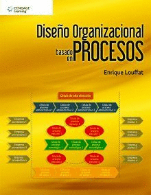 DISEÑO ORGANIZACIONAL BASADO EN PROCESOS