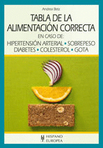 TABLA DE LA ALIMENTACIÓN CORRECTA