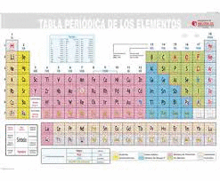 TABLA PERIODICA X 1 LAMINA