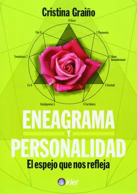 ENEAGRAMA Y PERSONALIDAD